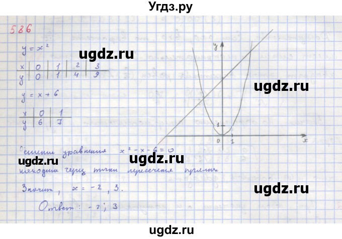 ГДЗ (Решебник к учебнику 2018) по алгебре 8 класс Ю.Н. Макарычев / упражнение / 586