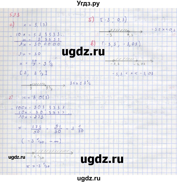 ГДЗ (Решебник к учебнику 2018) по алгебре 8 класс Ю.Н. Макарычев / упражнение / 593