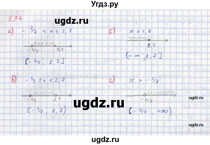 ГДЗ (Решебник к учебнику 2018) по алгебре 8 класс Ю.Н. Макарычев / упражнение / 594