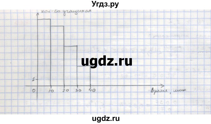 ГДЗ (Решебник к учебнику 2018) по алгебре 8 класс Ю.Н. Макарычев / упражнение / 595(продолжение 2)