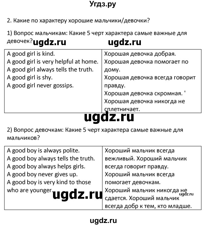 ГДЗ (решебник) по английскому языку 6 класс В.П. Кузовлев / unit 2 / lesson 2 / 2
