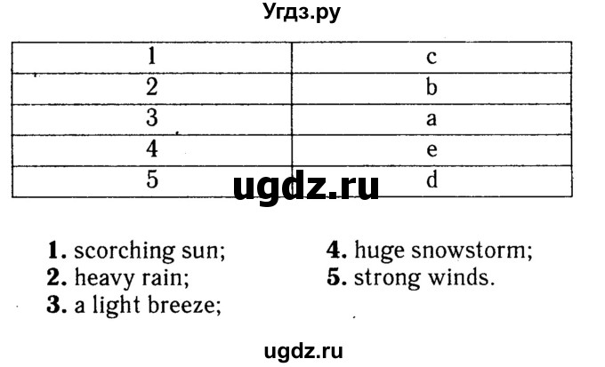 Решебник 2016 №2 ГДЗ (Решебник 2016 №2) по английскому языку 8 класс (spotlight) Ваулина Ю.Е. / страница / 80(продолжение 2)