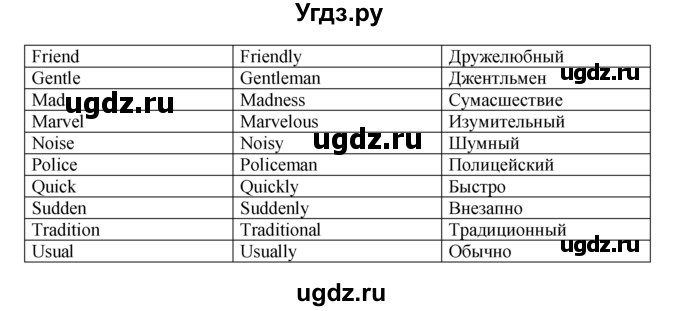 ГДЗ (Решебник) по английскому языку 9 класс В.П. Кузовлев / unit 2 / lesson 7 / 1(продолжение 4)