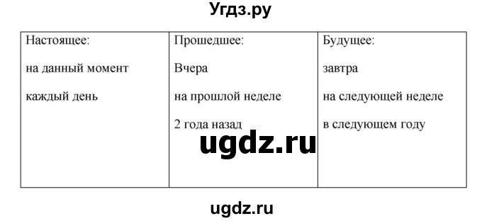 ГДЗ (Решебник) по английскому языку 7 класс Комарова Ю.А. / страница-№ / 123(продолжение 3)