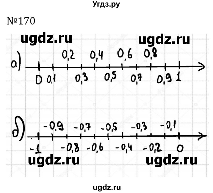 ГДЗ (Решебник к учебнику 2022) по алгебре 7 класс С.М. Никольский / номер / 170
