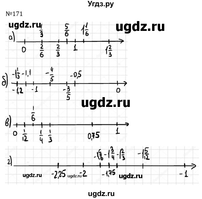 ГДЗ (Решебник к учебнику 2022) по алгебре 7 класс С.М. Никольский / номер / 171