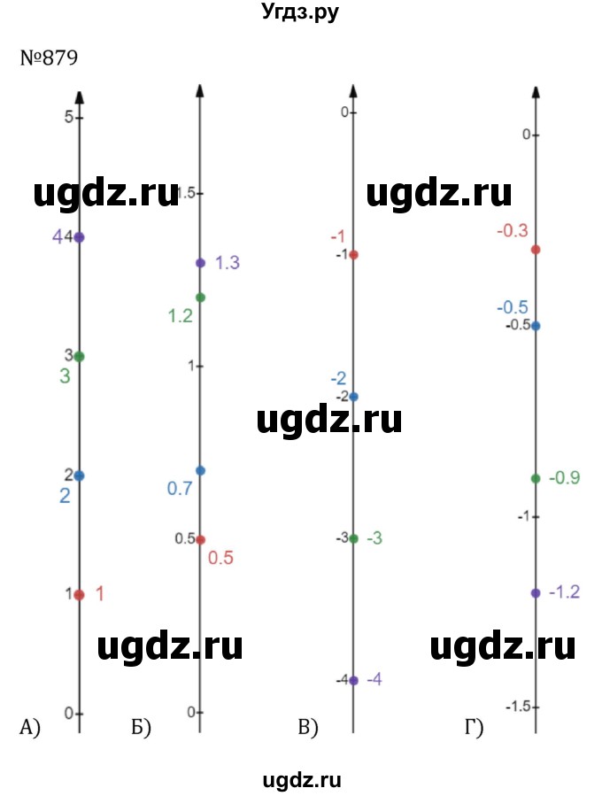 ГДЗ (Решебник к учебнику 2022) по алгебре 7 класс С.М. Никольский / номер / 879