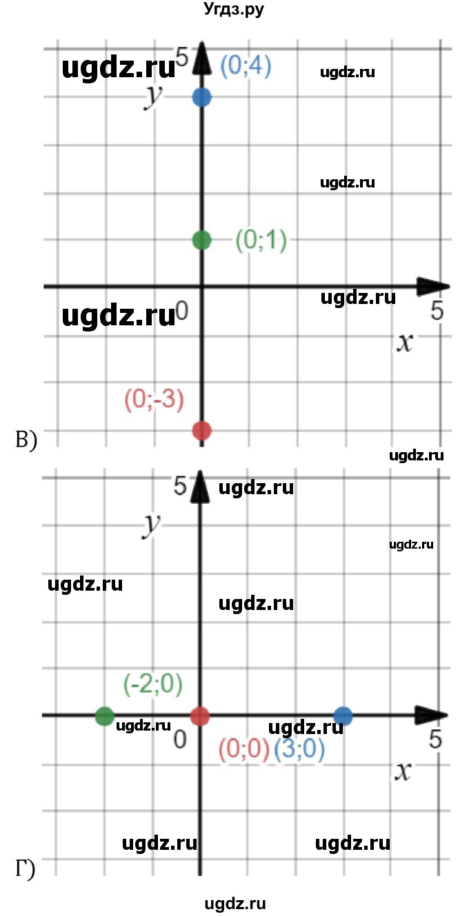 ГДЗ (Решебник к учебнику 2022) по алгебре 7 класс С.М. Никольский / номер / 880(продолжение 2)