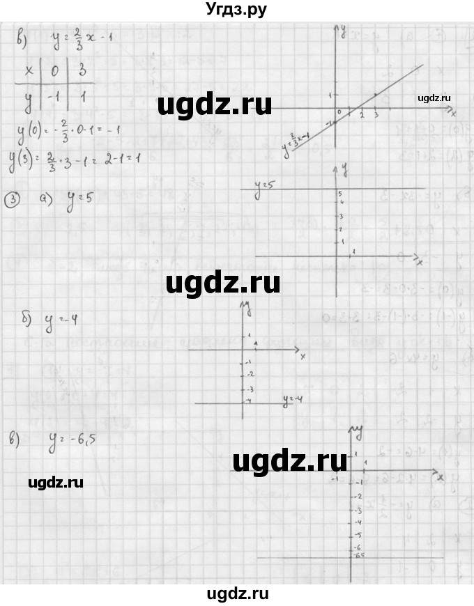 ГДЗ (решебник №2) по алгебре 7 класс (дидактические материалы) Л.И. Звавич / самостоятельная работа / вариант 1 / С-13 / 2(продолжение 2)