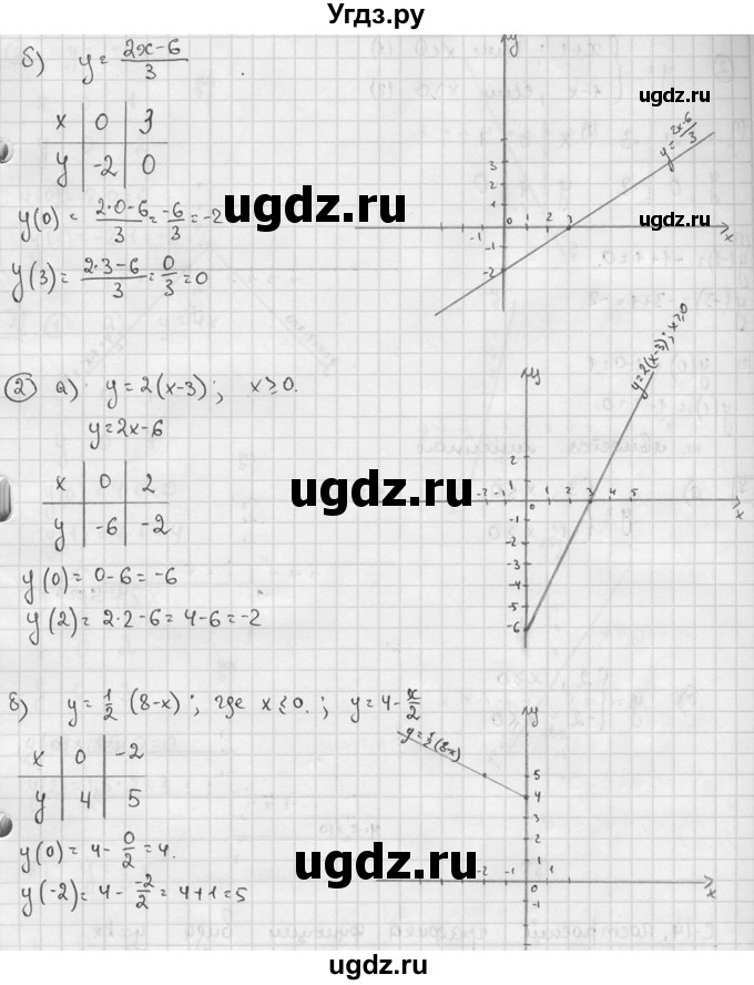 ГДЗ (решебник №2) по алгебре 7 класс (дидактические материалы) Л.И. Звавич / самостоятельная работа / вариант 1 / С-13 / 5(продолжение 2)