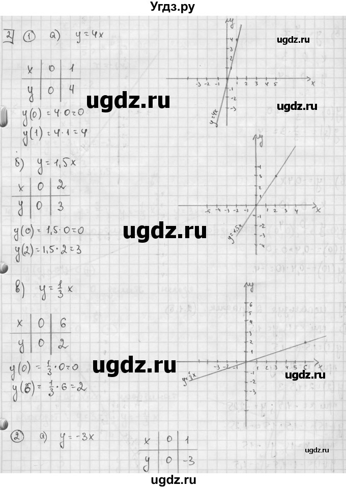 ГДЗ (решебник №2) по алгебре 7 класс (дидактические материалы) Л.И. Звавич / самостоятельная работа / вариант 1 / С-14 / 2