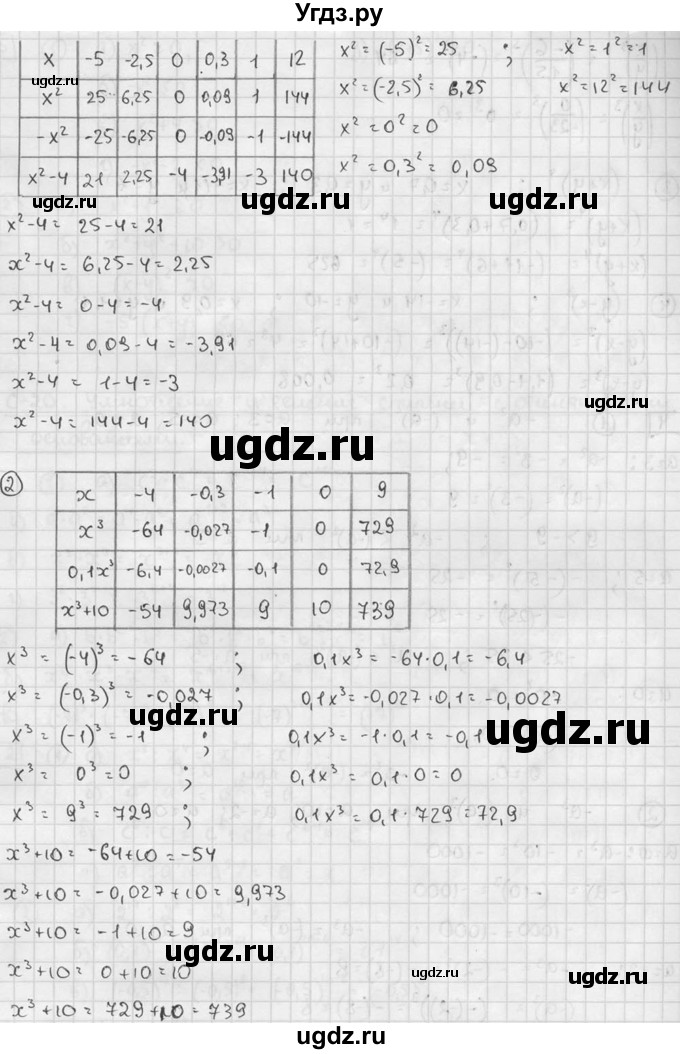 ГДЗ (решебник №2) по алгебре 7 класс (дидактические материалы) Л.И. Звавич / самостоятельная работа / вариант 1 / С-19 / 2(продолжение 2)