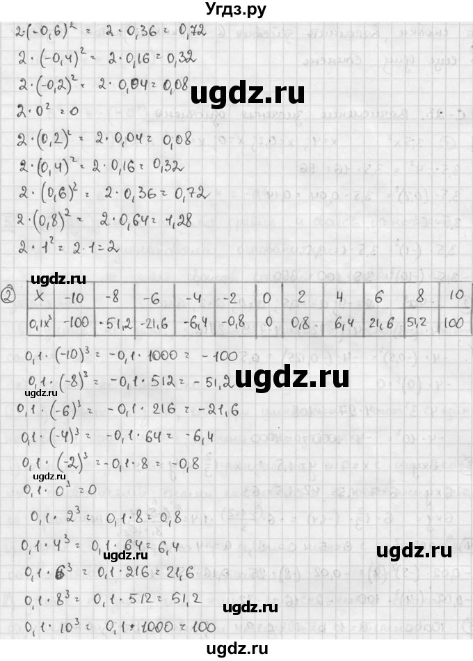 ГДЗ (решебник №2) по алгебре 7 класс (дидактические материалы) Л.И. Звавич / самостоятельная работа / вариант 1 / С-23 / 2(продолжение 2)