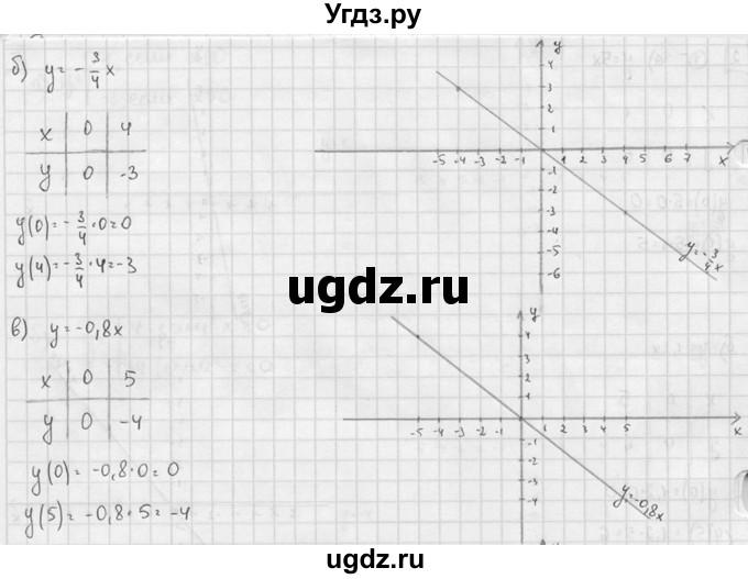 ГДЗ (решебник №2) по алгебре 7 класс (дидактические материалы) Л.И. Звавич / самостоятельная работа / вариант 2 / С-14 / 2(продолжение 2)