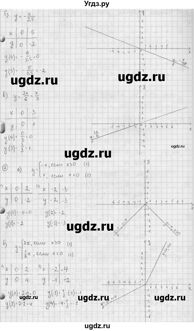 ГДЗ (решебник №2) по алгебре 7 класс (дидактические материалы) Л.И. Звавич / самостоятельная работа / вариант 2 / С-14 / 7(продолжение 2)