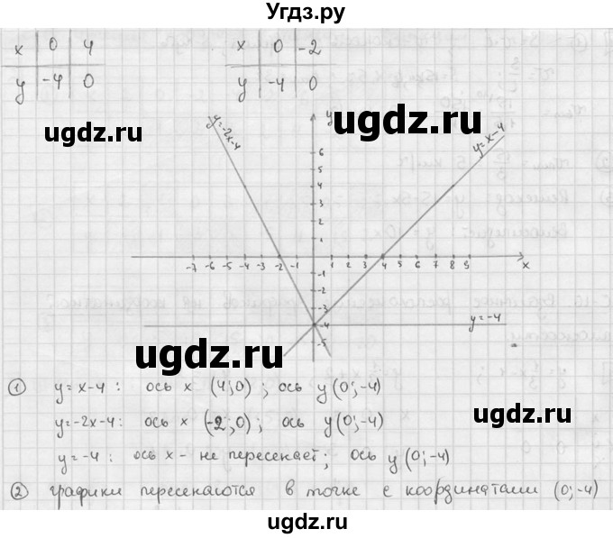 ГДЗ (решебник №2) по алгебре 7 класс (дидактические материалы) Л.И. Звавич / самостоятельная работа / вариант 2 / С-16 / 2(продолжение 2)