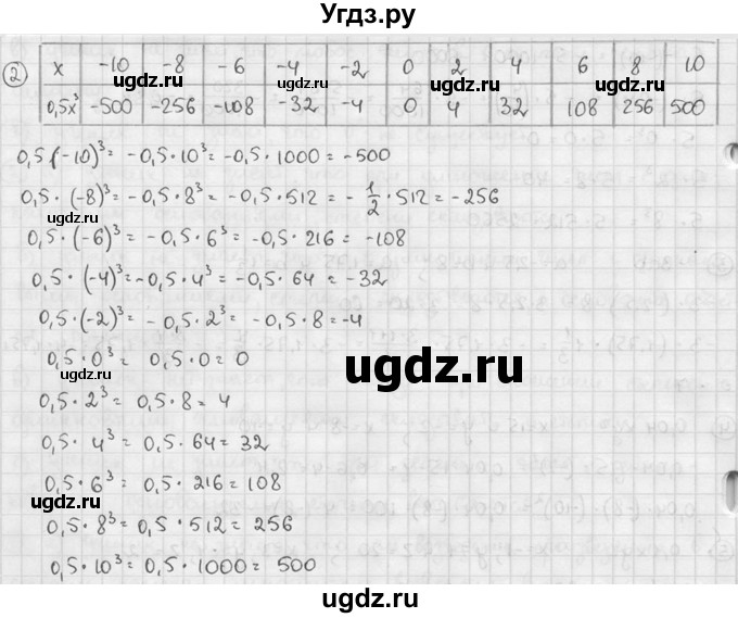 ГДЗ (решебник №2) по алгебре 7 класс (дидактические материалы) Л.И. Звавич / самостоятельная работа / вариант 2 / С-23 / 2(продолжение 2)