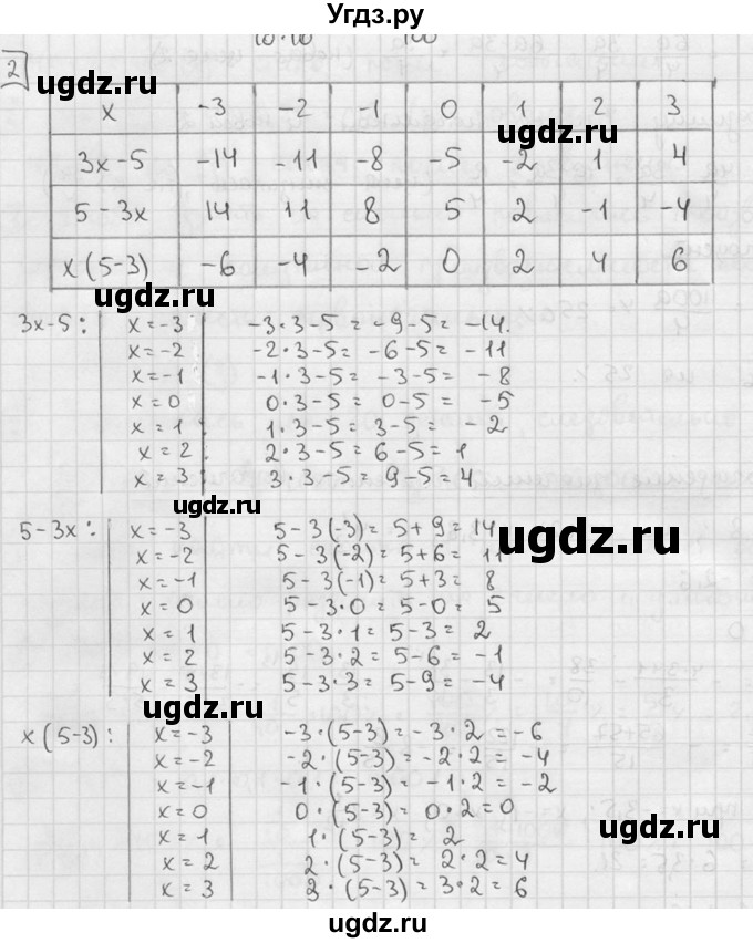 ГДЗ (решебник №2) по алгебре 7 класс (дидактические материалы) Л.И. Звавич / самостоятельная работа / вариант 2 / С-4 / 2