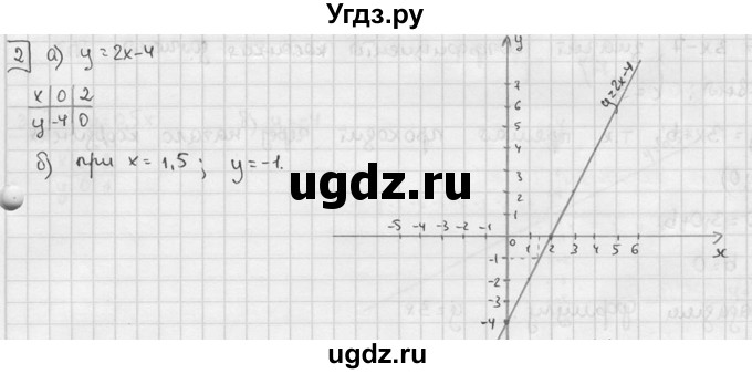 ГДЗ (решебник №2) по алгебре 7 класс (дидактические материалы) Л.И. Звавич / контрольная работа / К-3 / вариант 1 / 2