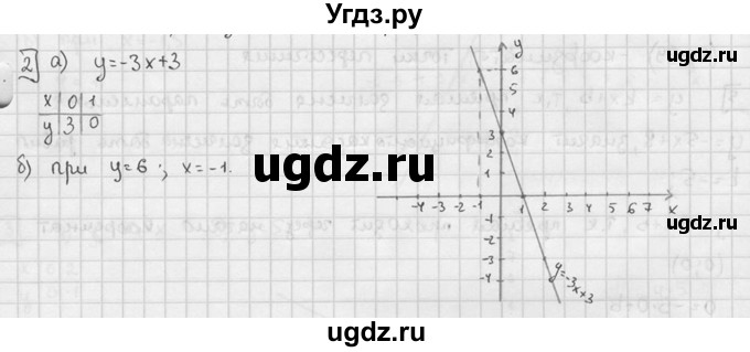 ГДЗ (решебник №2) по алгебре 7 класс (дидактические материалы) Л.И. Звавич / контрольная работа / К-3 / вариант 2 / 2