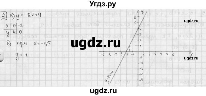 ГДЗ (решебник №2) по алгебре 7 класс (дидактические материалы) Л.И. Звавич / контрольная работа / К-3 / вариант 3 / 2