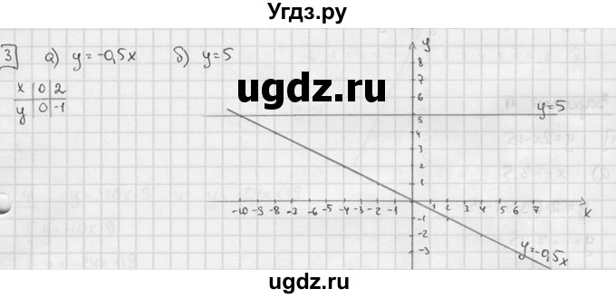 ГДЗ (решебник №2) по алгебре 7 класс (дидактические материалы) Л.И. Звавич / контрольная работа / К-3 / вариант 3 / 3