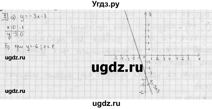 ГДЗ (решебник №2) по алгебре 7 класс (дидактические материалы) Л.И. Звавич / контрольная работа / К-3 / вариант 4 / 2