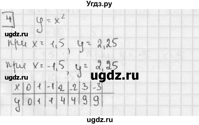 ГДЗ (решебник №2) по алгебре 7 класс (дидактические материалы) Л.И. Звавич / контрольная работа / К-4 / вариант 1 / 4