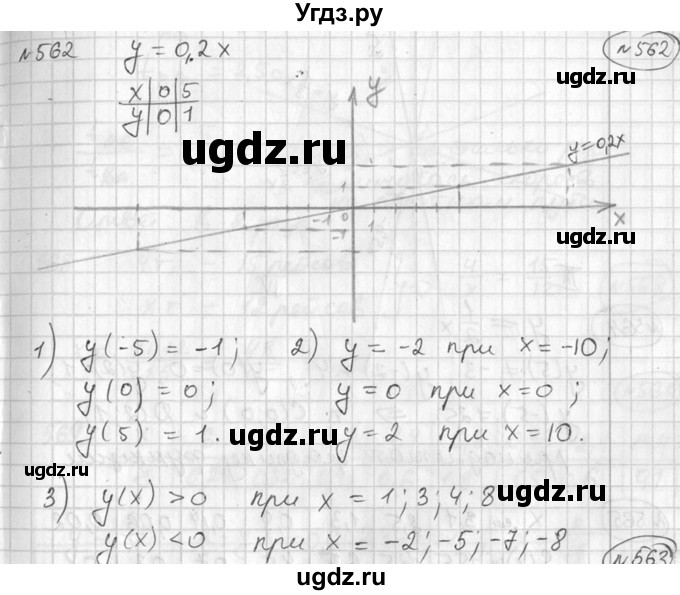 ГДЗ (Решебник №1) по алгебре 7 класс Ш.А. Алимов / номер номер / 562
