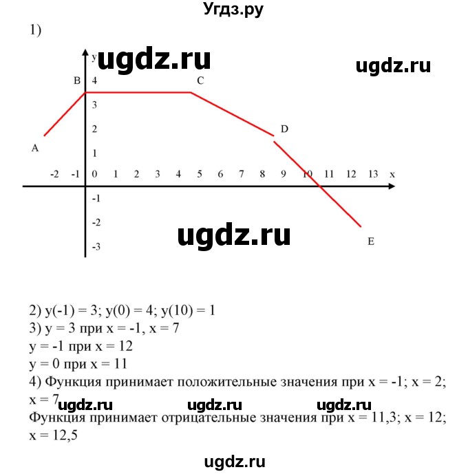 ГДЗ (Решебник №2) по алгебре 7 класс Ш.А. Алимов / номер номер / 554(продолжение 2)