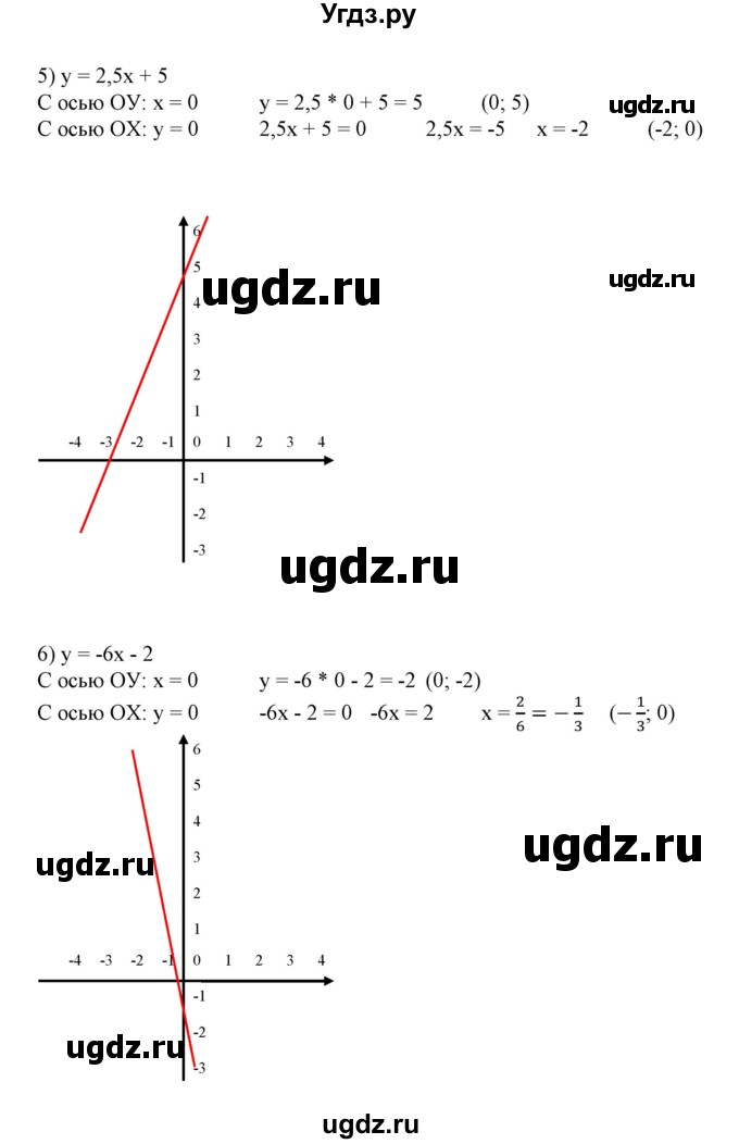 ГДЗ (Решебник №2) по алгебре 7 класс Ш.А. Алимов / номер номер / 587(продолжение 4)