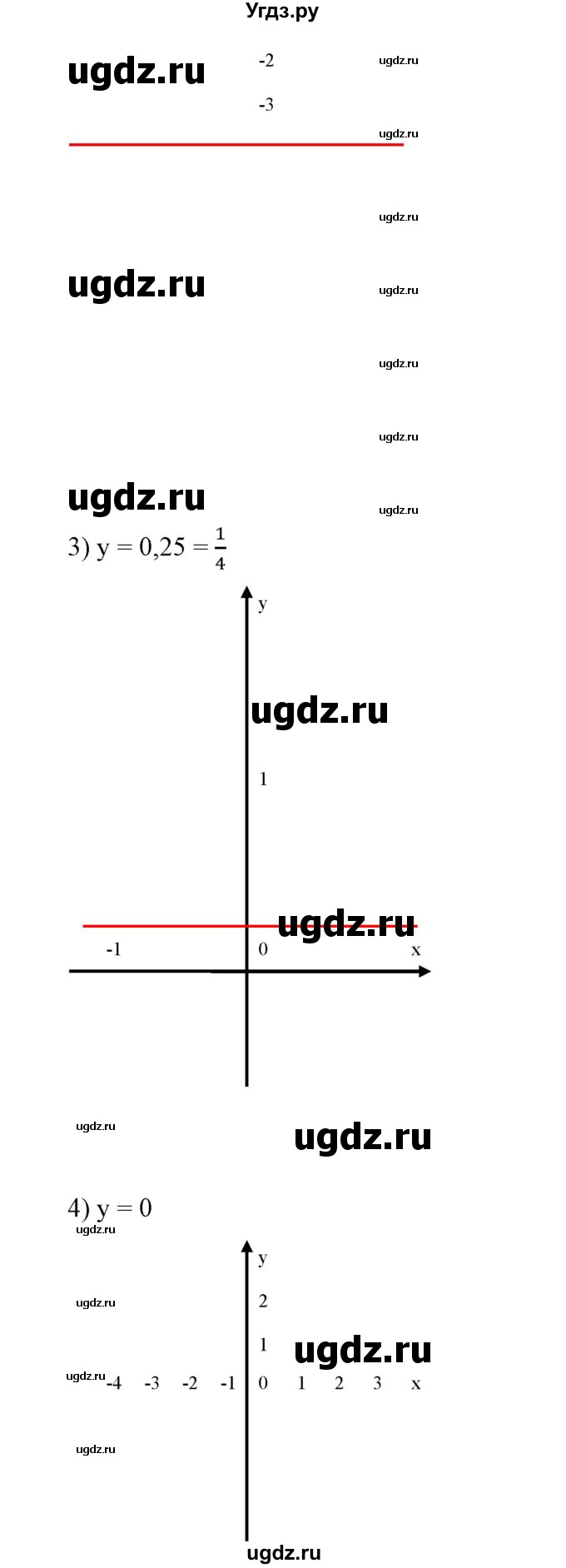 ГДЗ (Решебник №2) по алгебре 7 класс Ш.А. Алимов / номер номер / 588(продолжение 2)