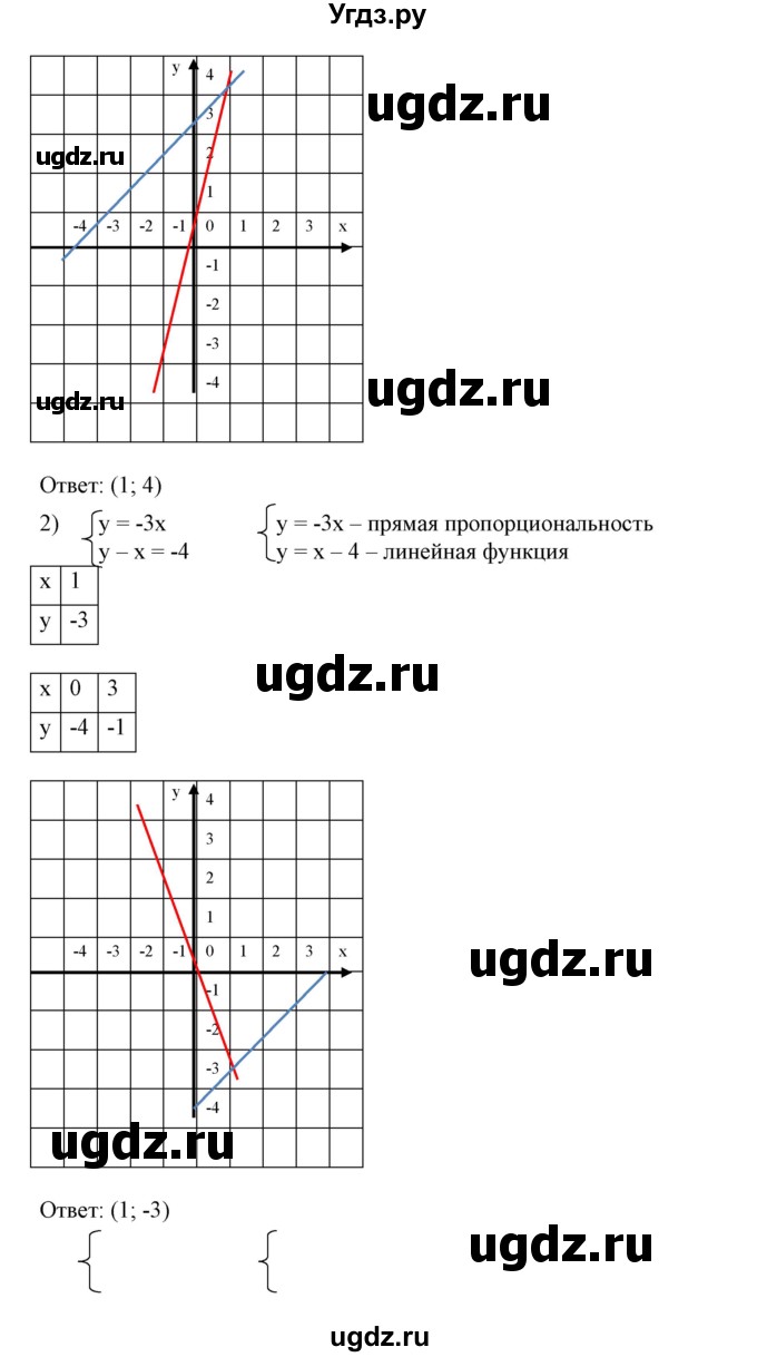 ГДЗ (Решебник №2) по алгебре 7 класс Ш.А. Алимов / номер номер / 644(продолжение 2)
