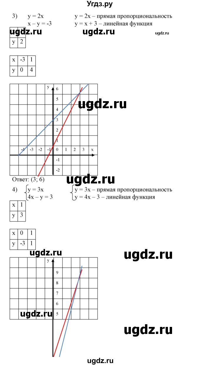 ГДЗ (Решебник №2) по алгебре 7 класс Ш.А. Алимов / номер номер / 644(продолжение 3)