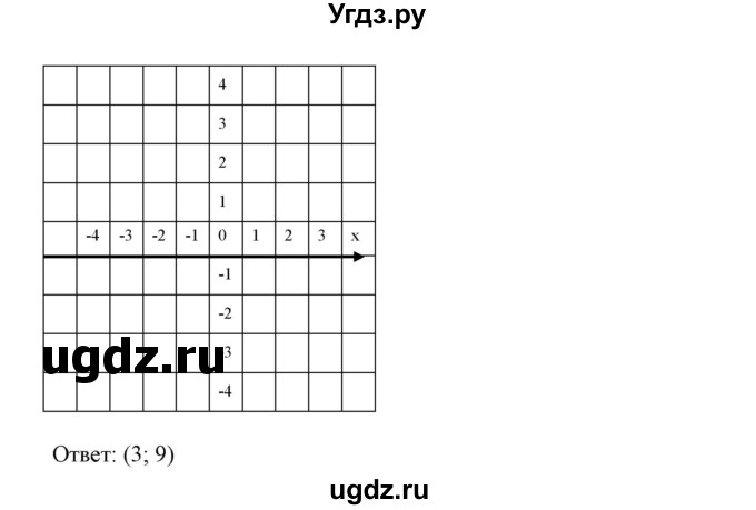 ГДЗ (Решебник №2) по алгебре 7 класс Ш.А. Алимов / номер номер / 644(продолжение 4)
