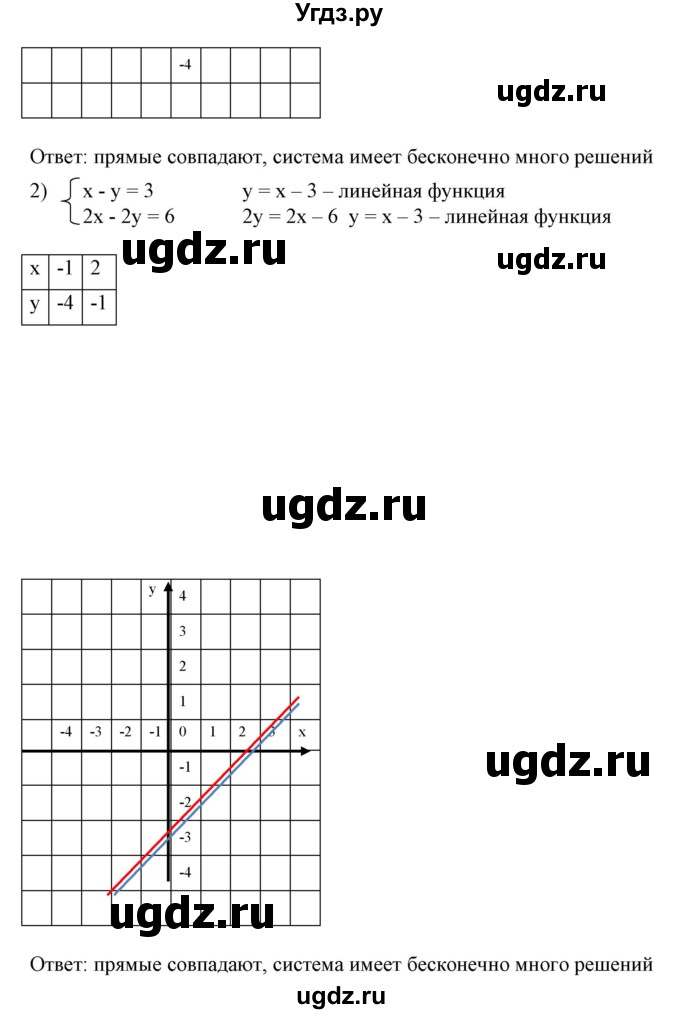 ГДЗ (Решебник №2) по алгебре 7 класс Ш.А. Алимов / номер номер / 648(продолжение 2)