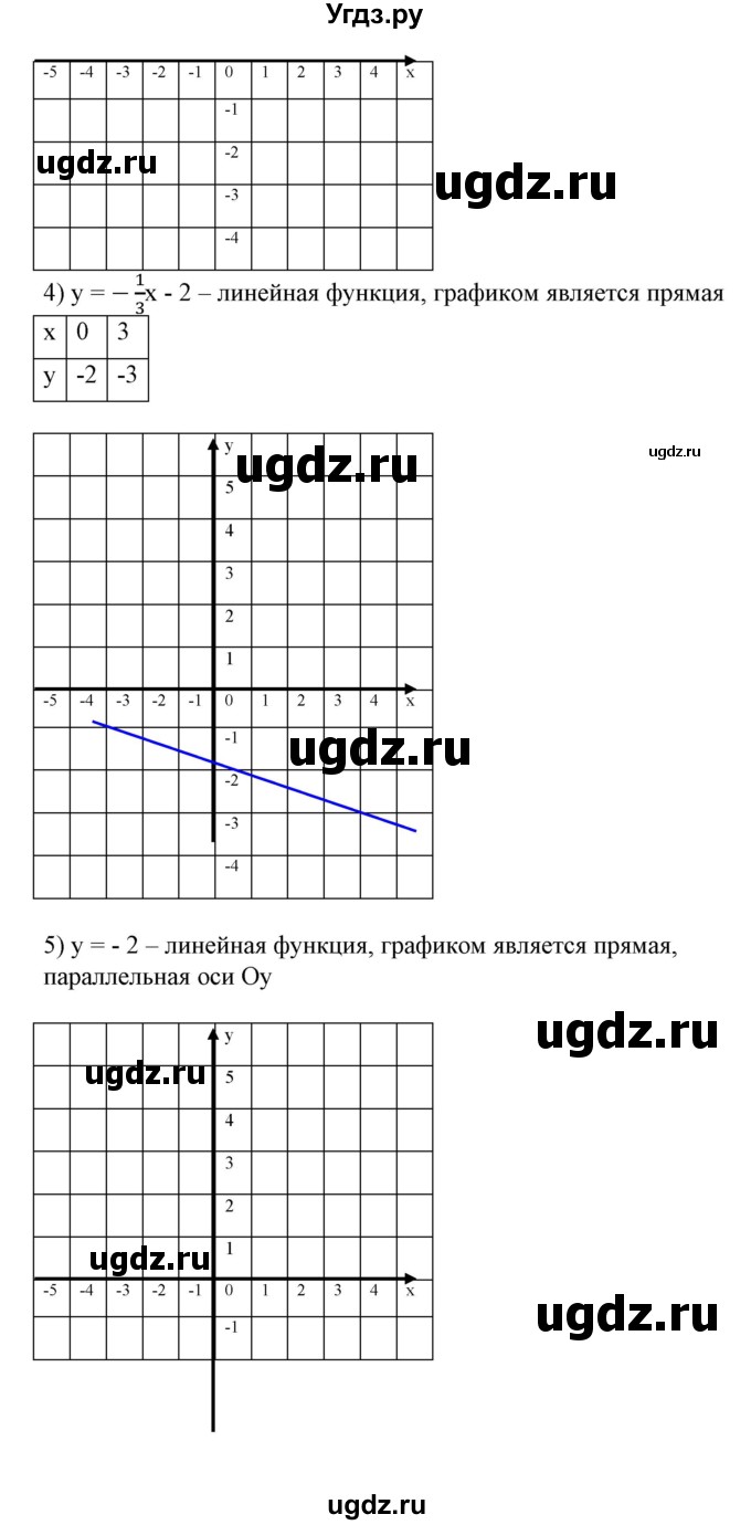 ГДЗ (Решебник №2) по алгебре 7 класс Ш.А. Алимов / номер номер / 768(продолжение 3)