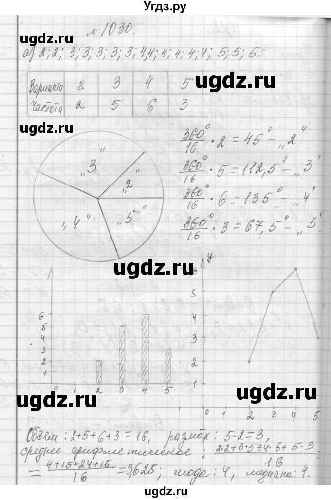 ГДЗ (Решебник к учебнику 2013) по алгебре 7 класс Ю.Н. Макарычев / упражнение / 1030