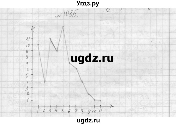 ГДЗ (Решебник к учебнику 2013) по алгебре 7 класс Ю.Н. Макарычев / упражнение / 1035