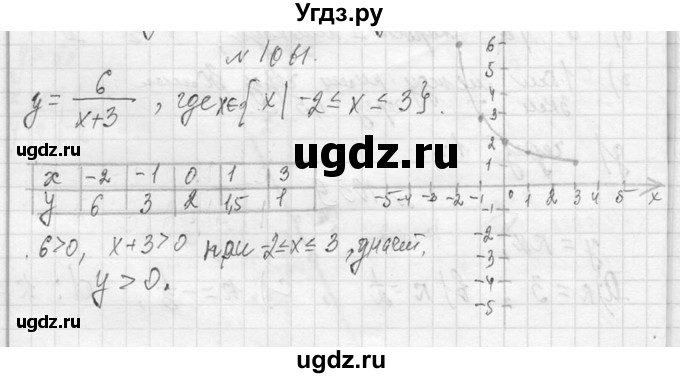 ГДЗ (Решебник к учебнику 2013) по алгебре 7 класс Ю.Н. Макарычев / упражнение / 1061