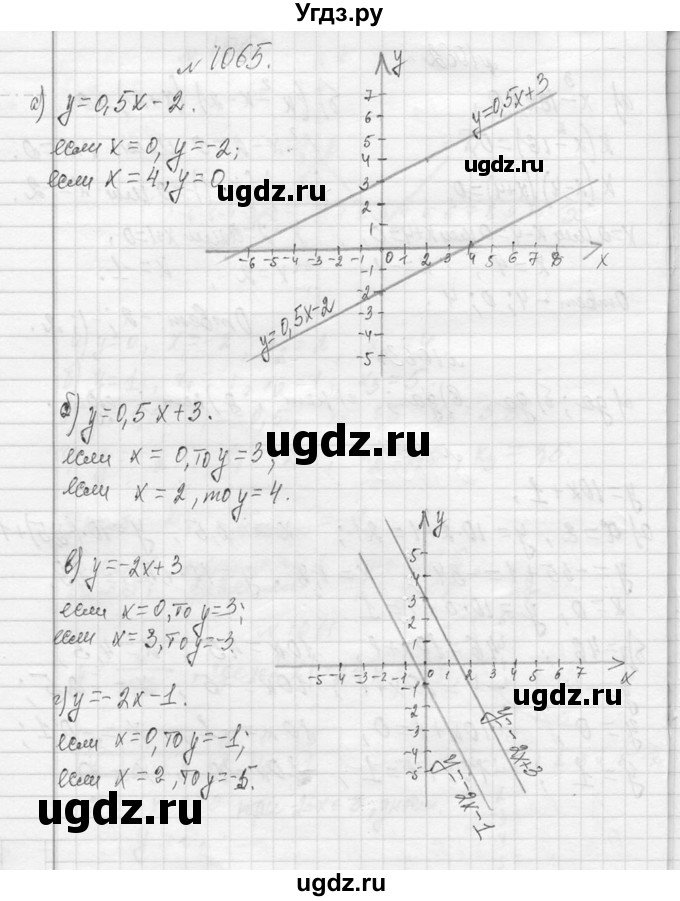 ГДЗ (Решебник к учебнику 2013) по алгебре 7 класс Ю.Н. Макарычев / упражнение / 1065