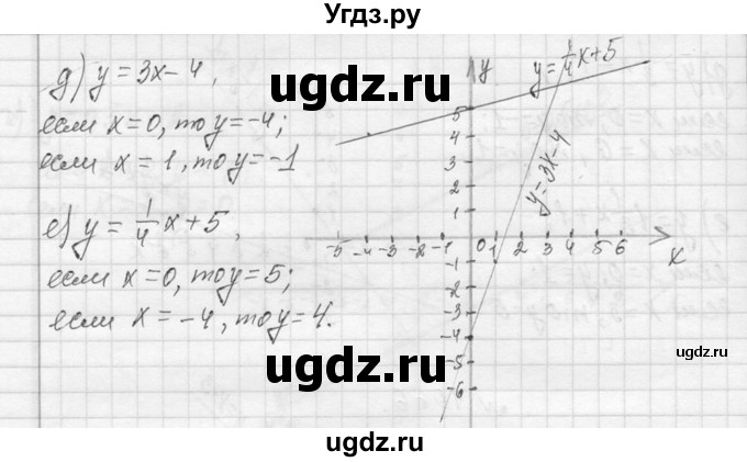 ГДЗ (Решебник к учебнику 2013) по алгебре 7 класс Ю.Н. Макарычев / упражнение / 1066(продолжение 2)