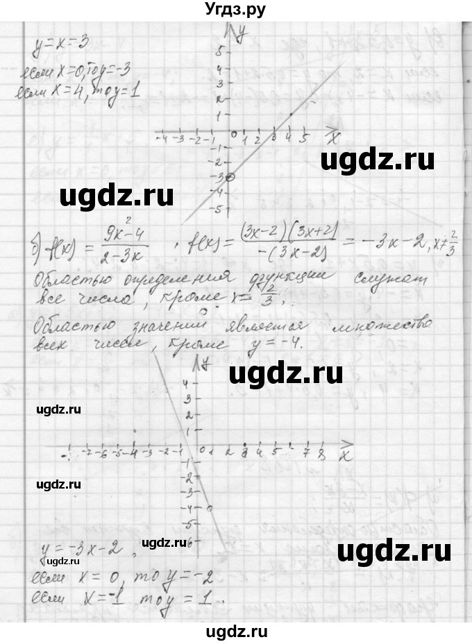 ГДЗ (Решебник к учебнику 2013) по алгебре 7 класс Ю.Н. Макарычев / упражнение / 1068(продолжение 2)