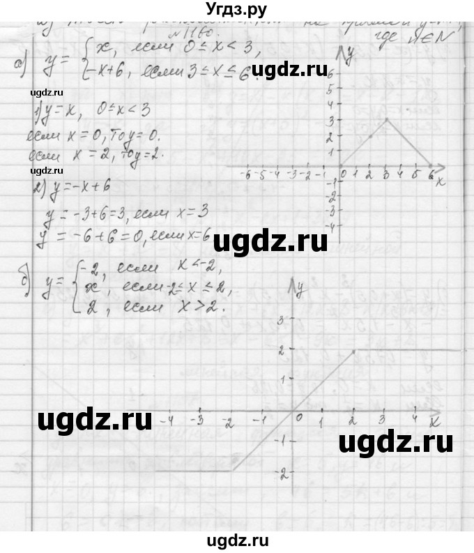 ГДЗ (Решебник к учебнику 2013) по алгебре 7 класс Ю.Н. Макарычев / упражнение / 1160