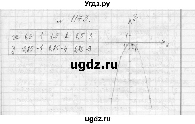 ГДЗ (Решебник к учебнику 2013) по алгебре 7 класс Ю.Н. Макарычев / упражнение / 1173