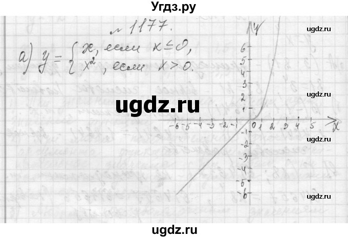 ГДЗ (Решебник к учебнику 2013) по алгебре 7 класс Ю.Н. Макарычев / упражнение / 1177