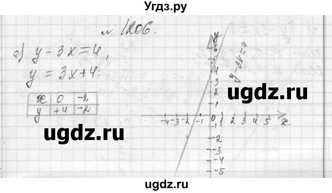 ГДЗ (Решебник к учебнику 2013) по алгебре 7 класс Ю.Н. Макарычев / упражнение / 1206