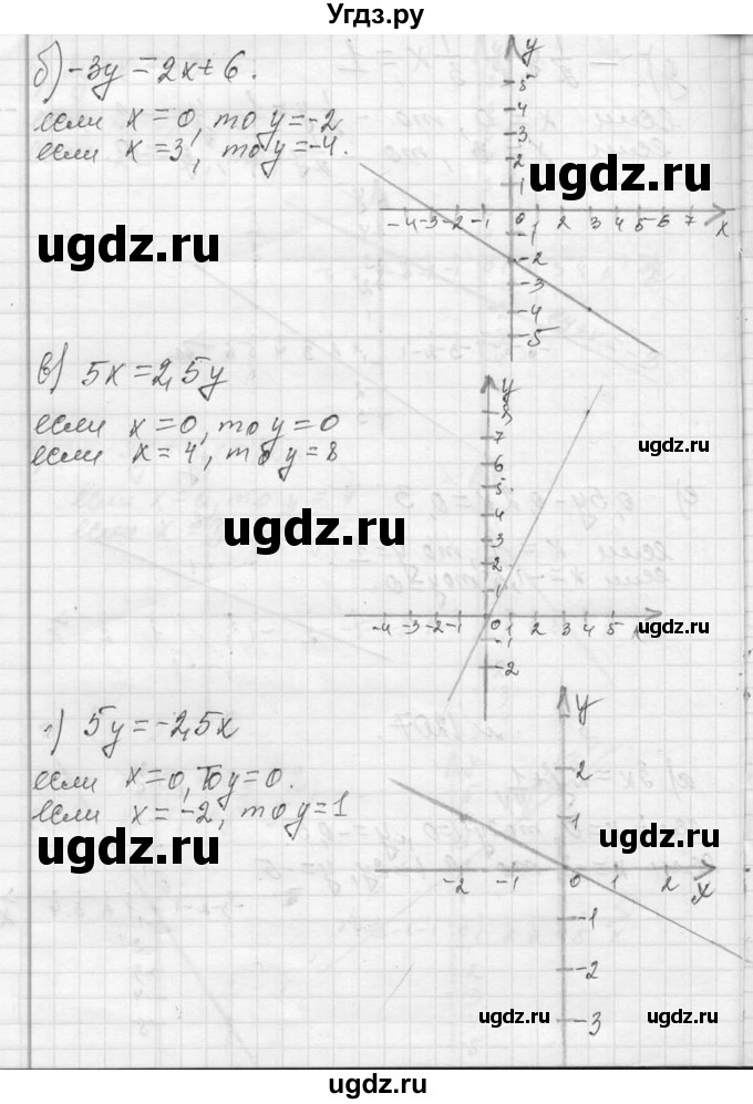 ГДЗ (Решебник к учебнику 2013) по алгебре 7 класс Ю.Н. Макарычев / упражнение / 1207(продолжение 2)