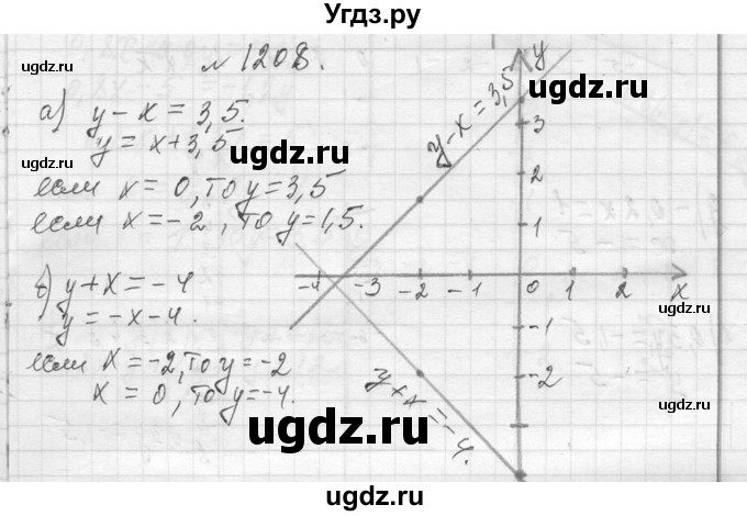 ГДЗ (Решебник к учебнику 2013) по алгебре 7 класс Ю.Н. Макарычев / упражнение / 1208