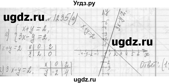 ГДЗ (Решебник к учебнику 2013) по алгебре 7 класс Ю.Н. Макарычев / упражнение / 1235